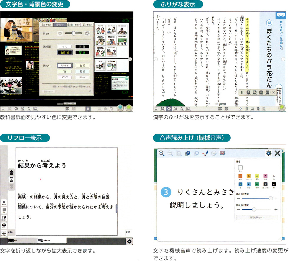 図３：文字色・背景色の変更、ふりがな表示、リフロー機能、音声読み上げ