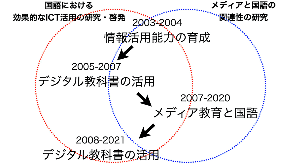 これまでの活動